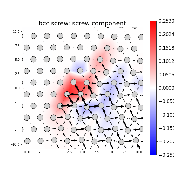 Nye tensor + differential displacement plot