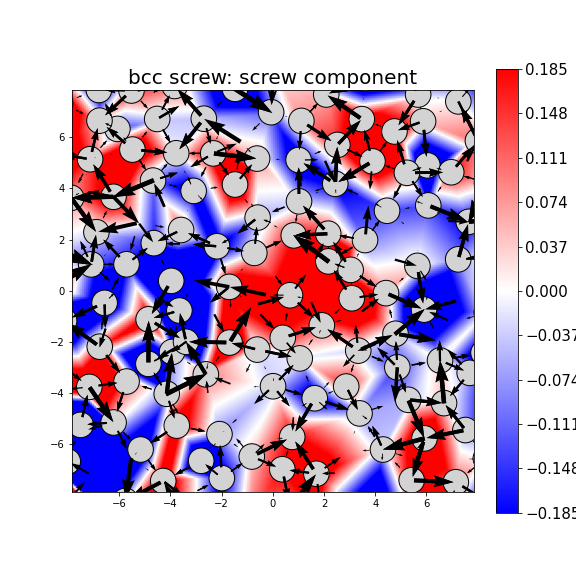 Nye tensor + differential displacement plot