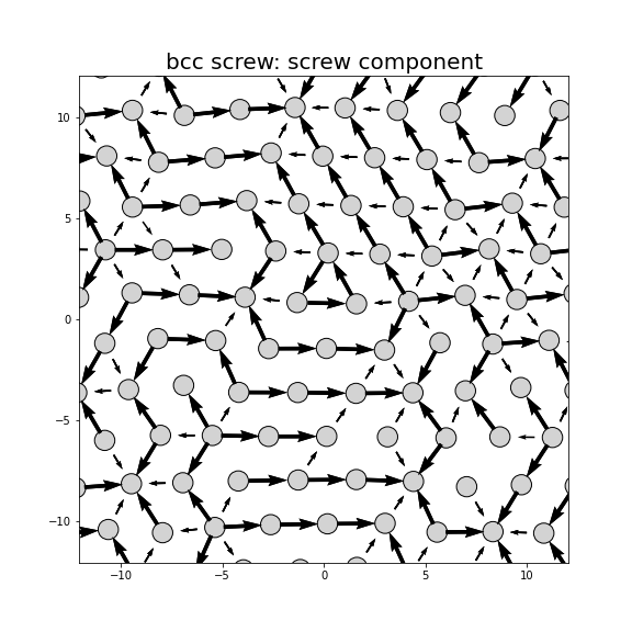 Nye tensor + differential displacement plot