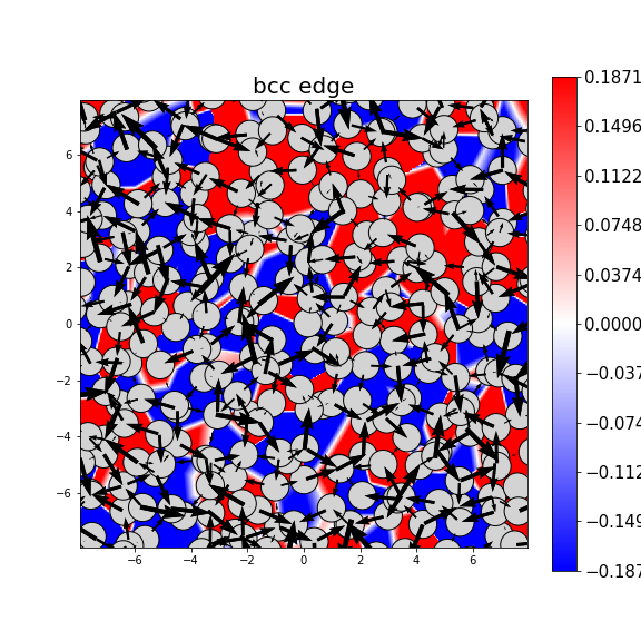 Nye tensor + differential displacement plot