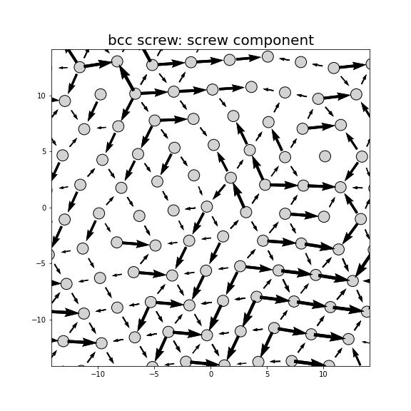 Nye tensor + differential displacement plot