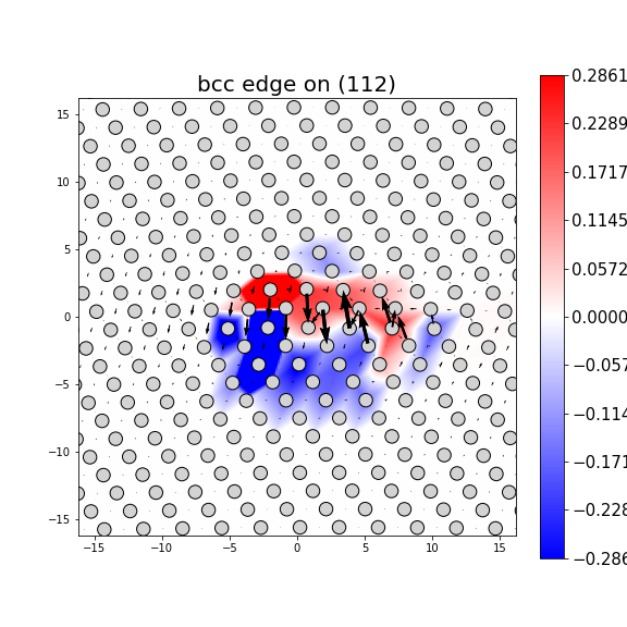 Nye tensor + differential displacement plot