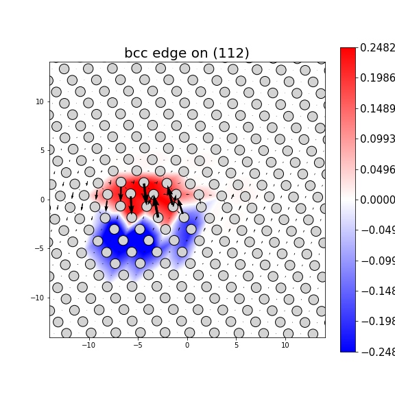 Nye tensor + differential displacement plot