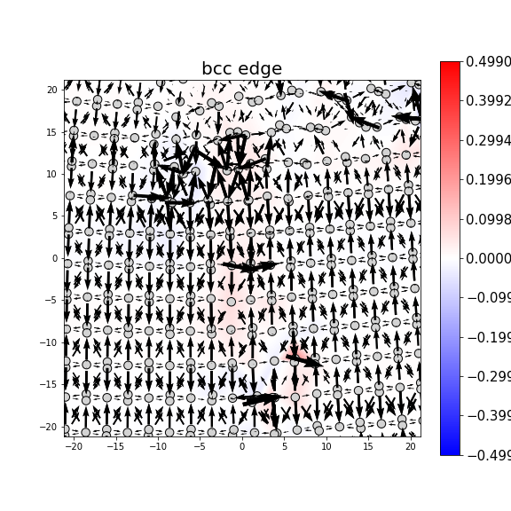 Nye tensor + differential displacement plot