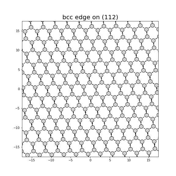 Nye tensor + differential displacement plot