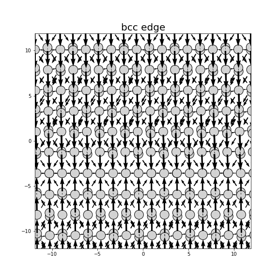 Nye tensor + differential displacement plot