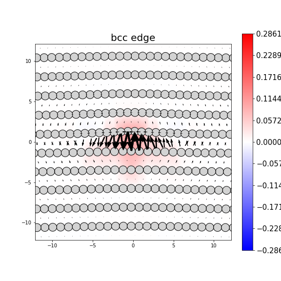 Nye tensor + differential displacement plot