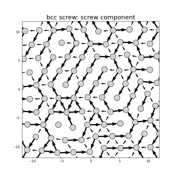 Nye tensor + differential displacement plot