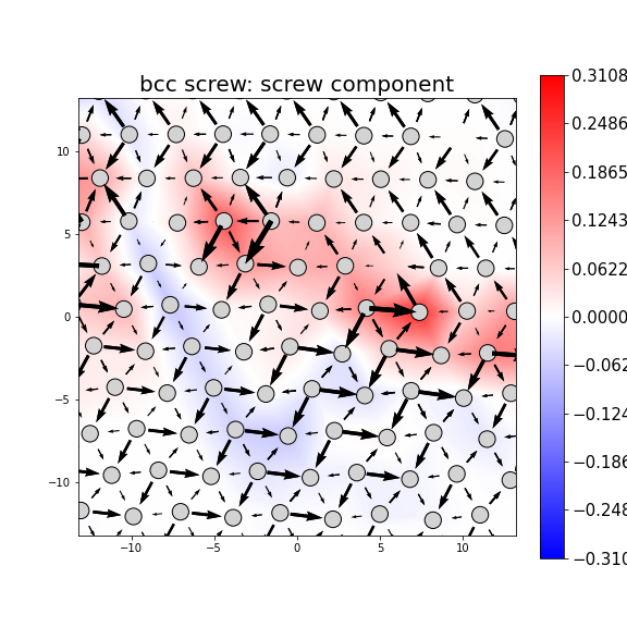 Nye tensor + differential displacement plot