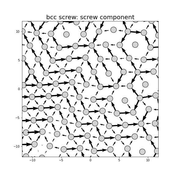 Nye tensor + differential displacement plot
