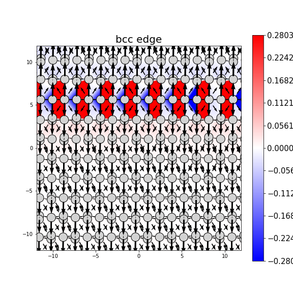 Nye tensor + differential displacement plot