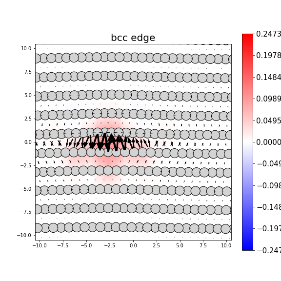 Nye tensor + differential displacement plot