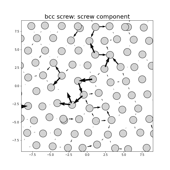 Nye tensor + differential displacement plot