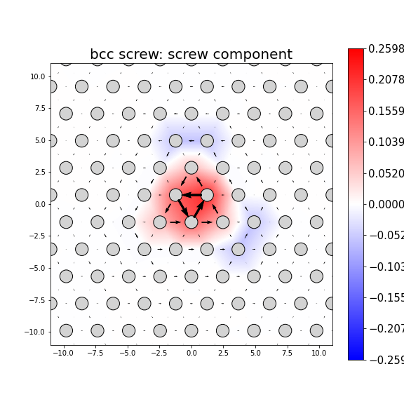 Nye tensor + differential displacement plot