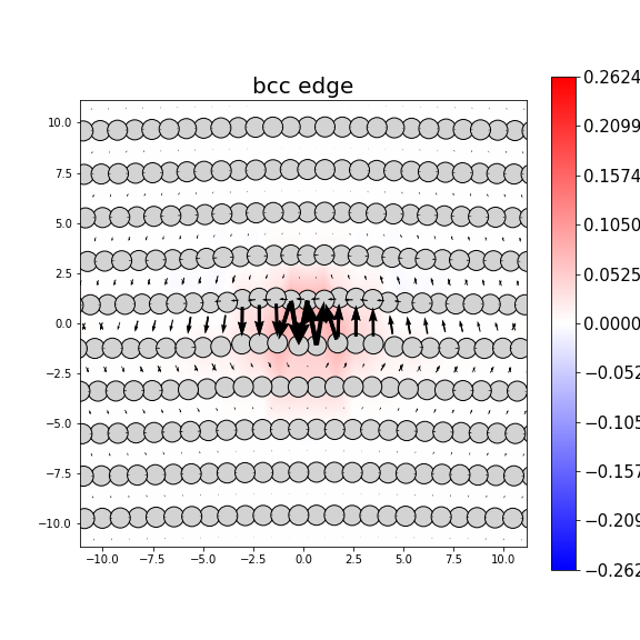 Nye tensor + differential displacement plot