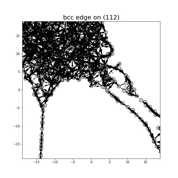 Nye tensor + differential displacement plot