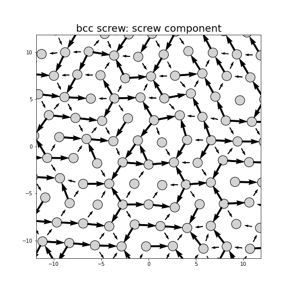 Nye tensor + differential displacement plot