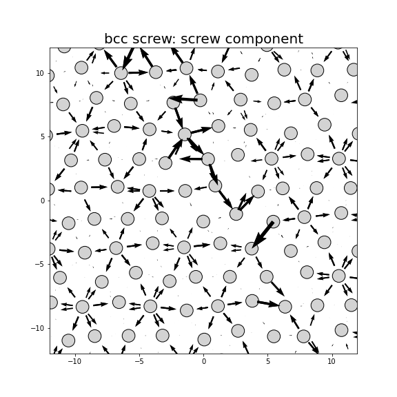 Nye tensor + differential displacement plot