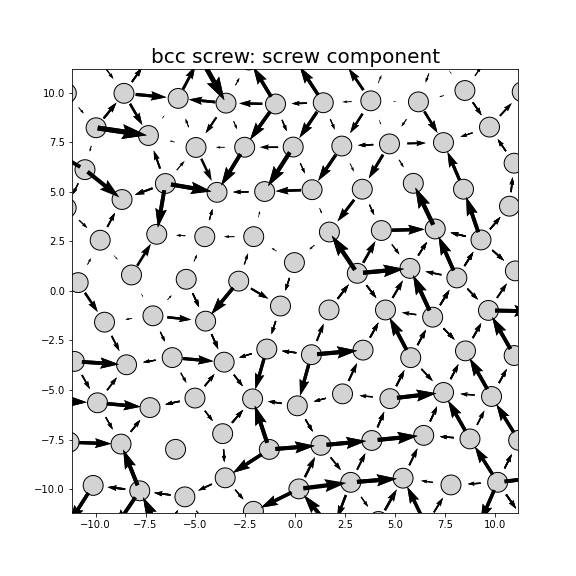 Nye tensor + differential displacement plot
