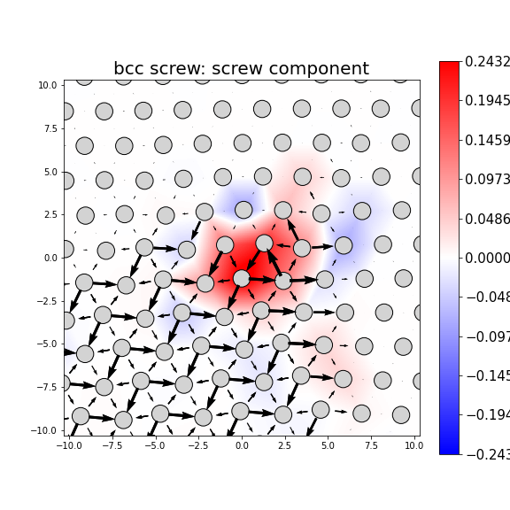Nye tensor + differential displacement plot