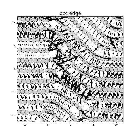 Nye tensor + differential displacement plot