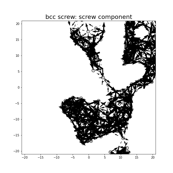 Nye tensor + differential displacement plot