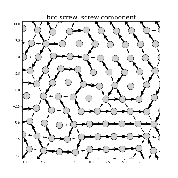 Nye tensor + differential displacement plot