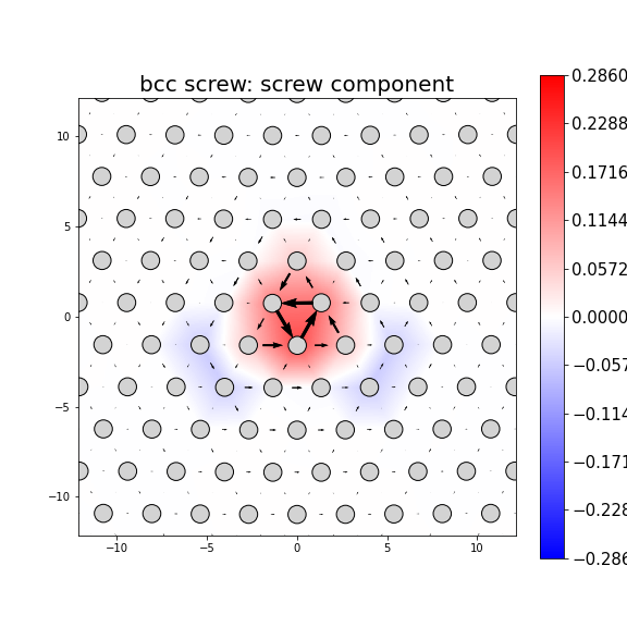 Nye tensor + differential displacement plot