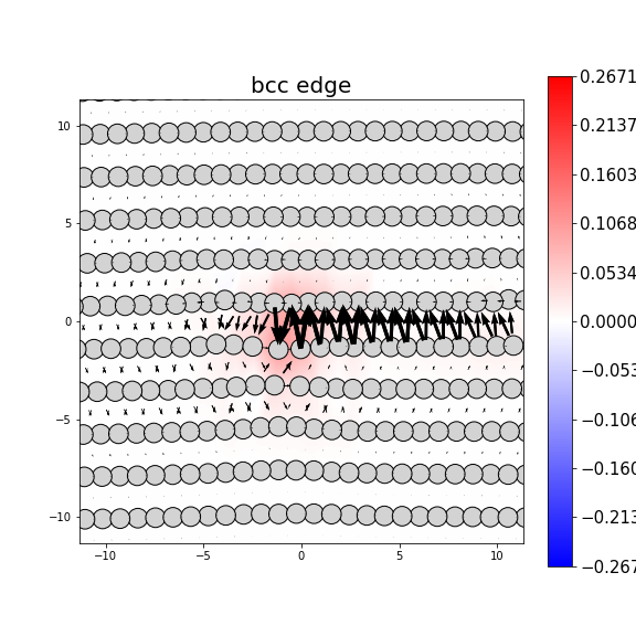 Nye tensor + differential displacement plot