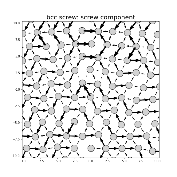 Nye tensor + differential displacement plot
