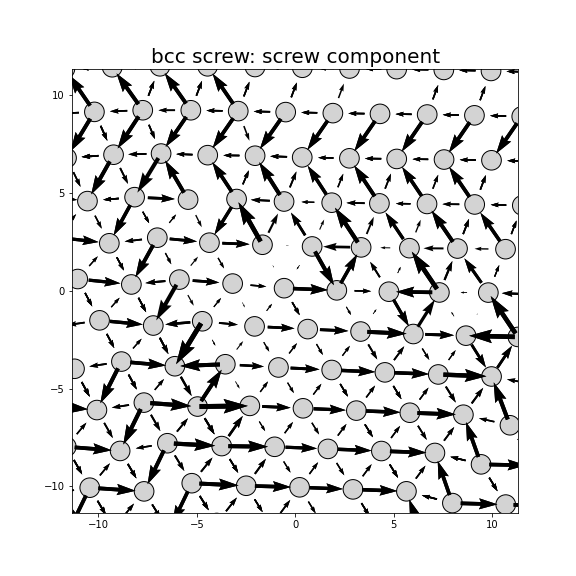 Nye tensor + differential displacement plot