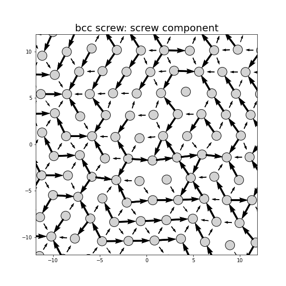Nye tensor + differential displacement plot