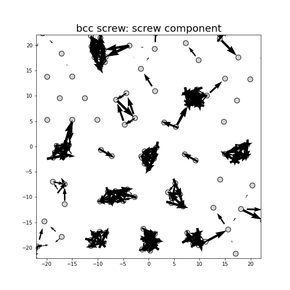 Nye tensor + differential displacement plot