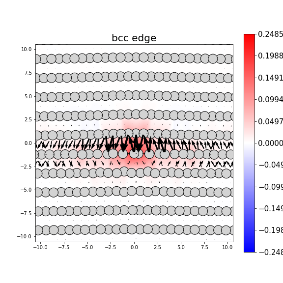 Nye tensor + differential displacement plot