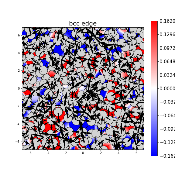 Nye tensor + differential displacement plot