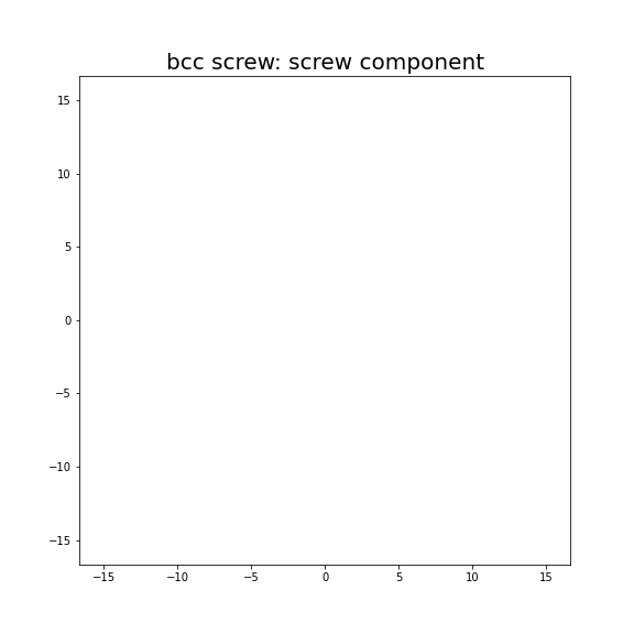 Nye tensor + differential displacement plot