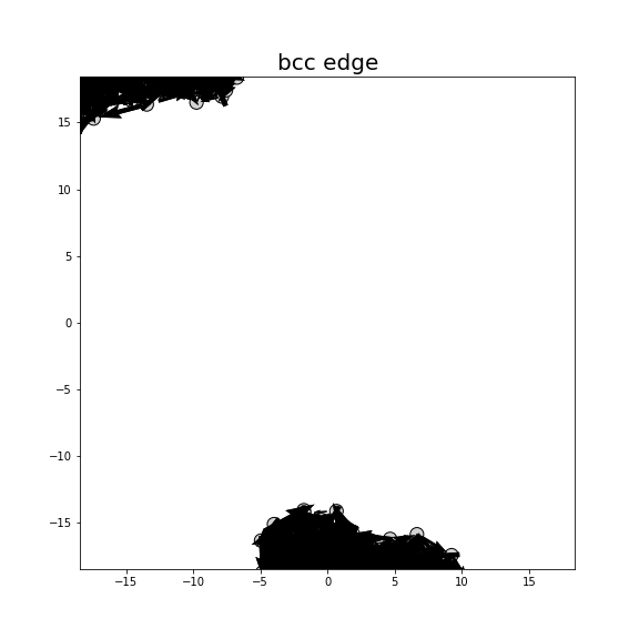 Nye tensor + differential displacement plot