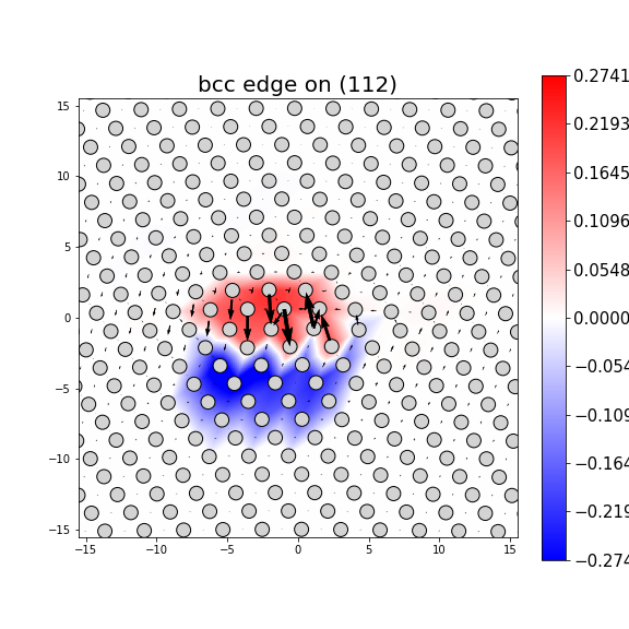 Nye tensor + differential displacement plot