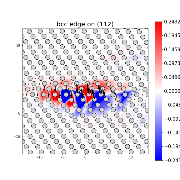 Nye tensor + differential displacement plot