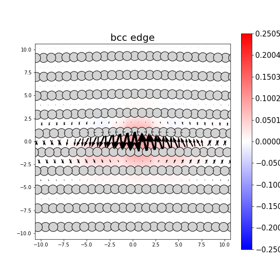 Nye tensor + differential displacement plot