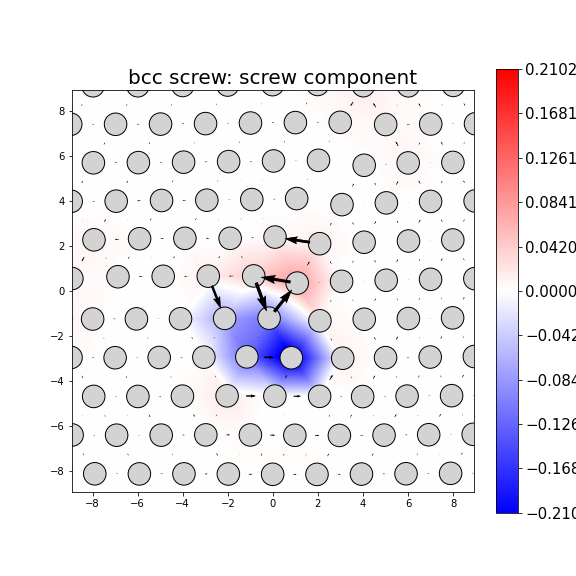 Nye tensor + differential displacement plot