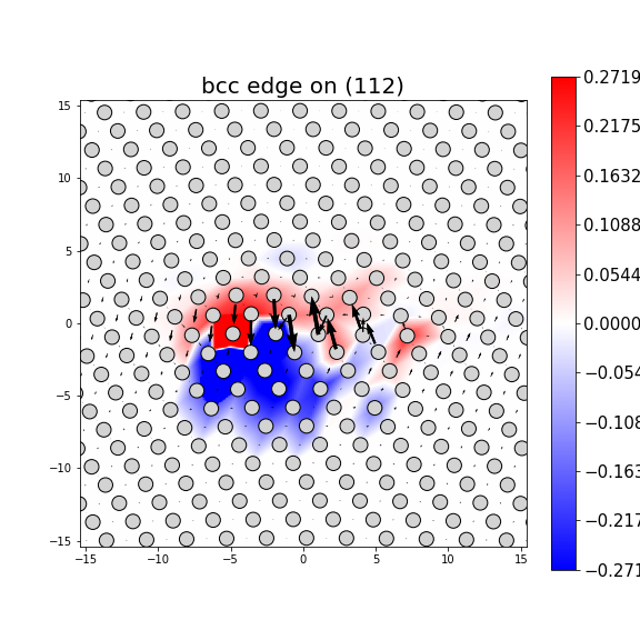 Nye tensor + differential displacement plot