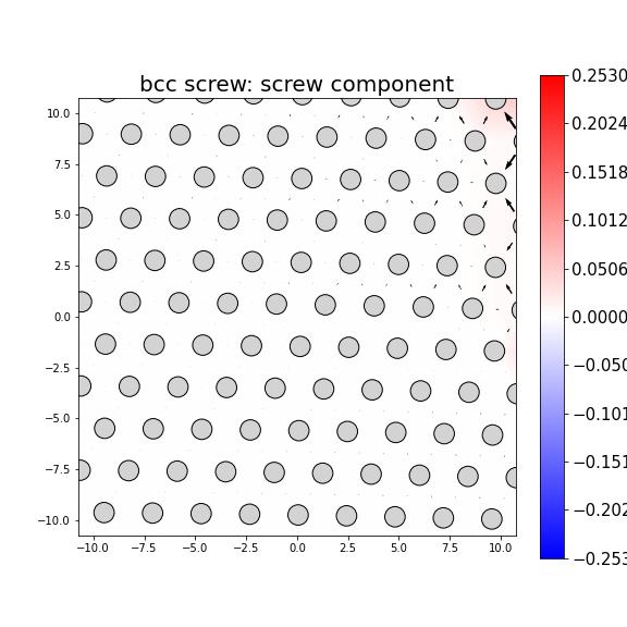 Nye tensor + differential displacement plot