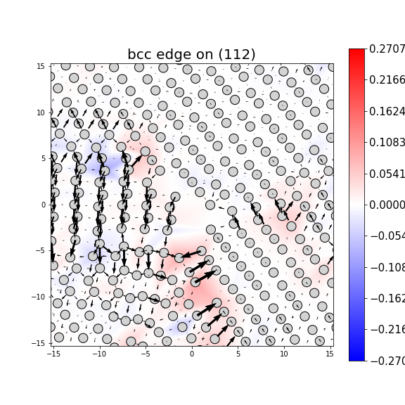 Nye tensor + differential displacement plot