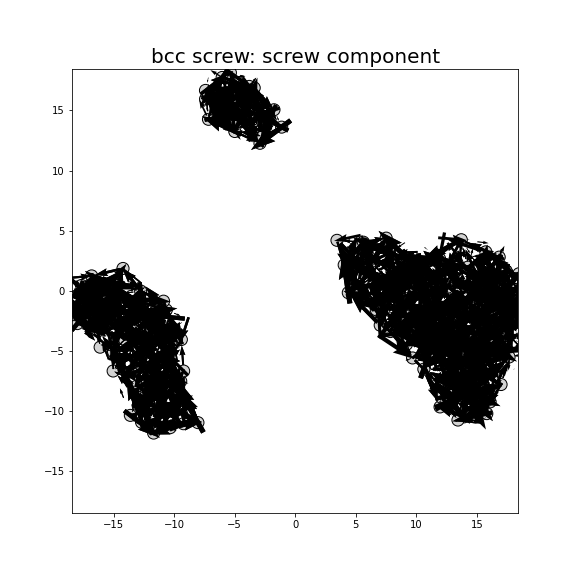 Nye tensor + differential displacement plot