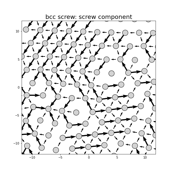 Nye tensor + differential displacement plot
