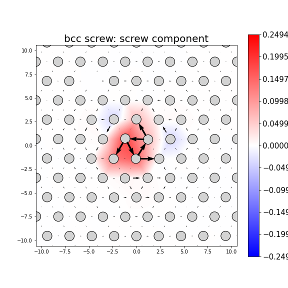 Nye tensor + differential displacement plot