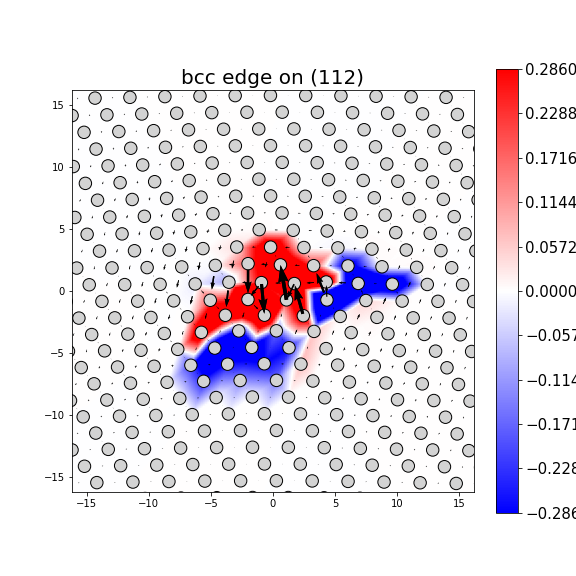 Nye tensor + differential displacement plot