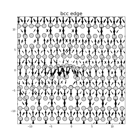 Nye tensor + differential displacement plot