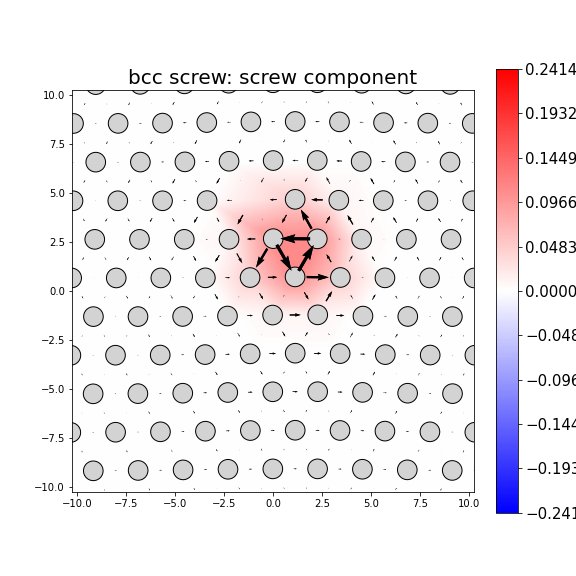 Nye tensor + differential displacement plot